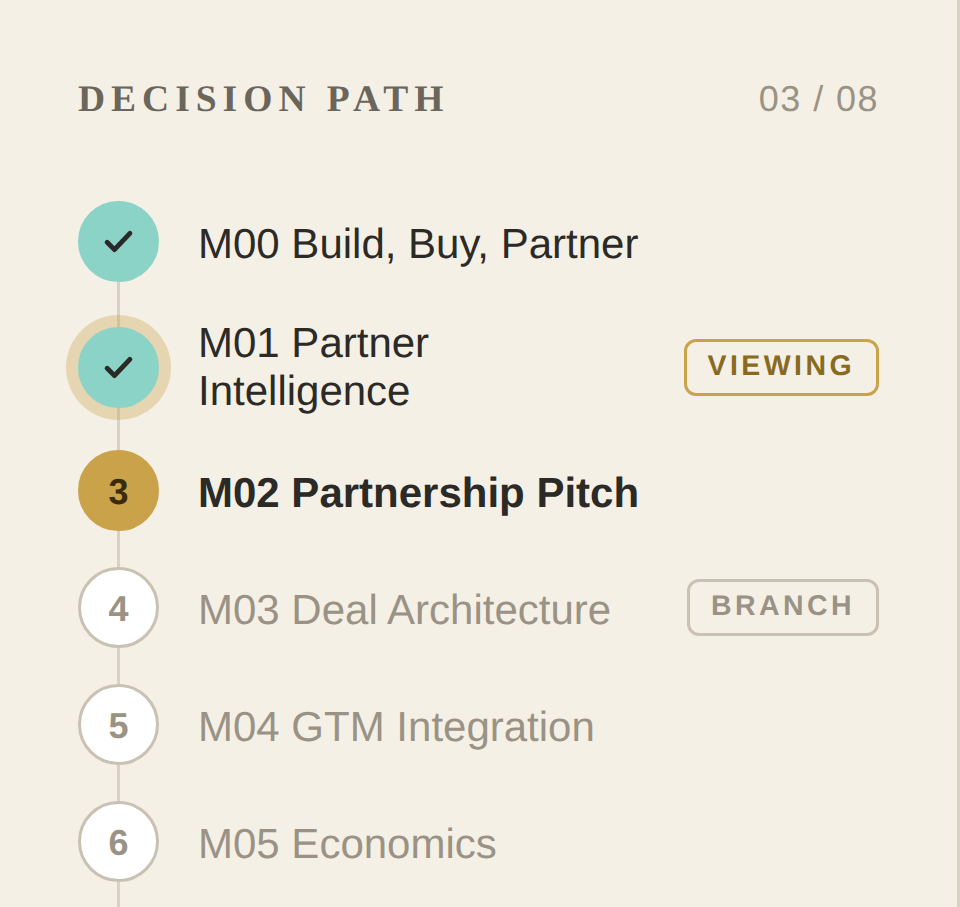 PROS module selection and workflow navigation