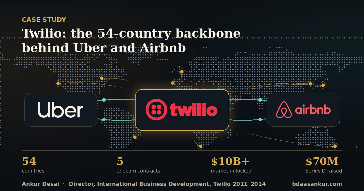 Twilio at the hub of a global network connecting Uber and Airbnb across 54 countries